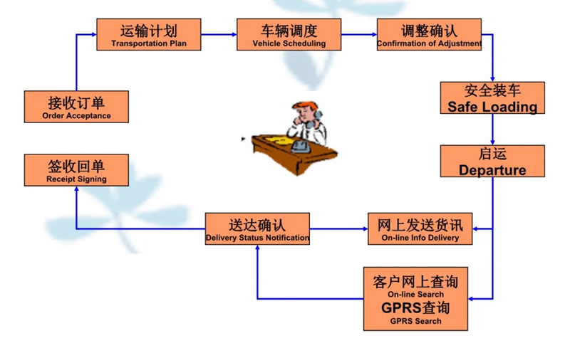 张家港到金银川路街道货运公司